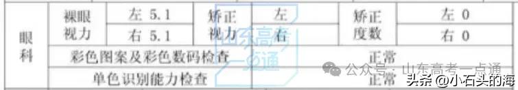 高考体检_体检受限专业查询_高考体检结论告知书内容解读