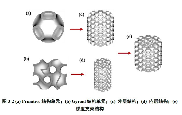 大学科技竞赛_青创北京挑战杯红色实践专项赛揭榜挂帅专项赛科技冬奥专项赛_青创北京挑战杯首都大学生课外学术科技作品竞赛特等奖一等奖二等奖三等奖