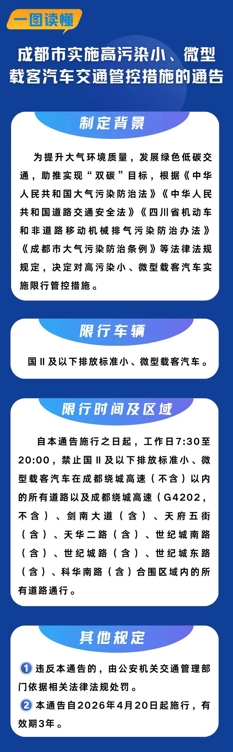详细阅读:国Ⅱ及以下车主注意:工作日限号限行区域扩大 国Ⅱ及以下车主注意:工作日限号限行区域扩大